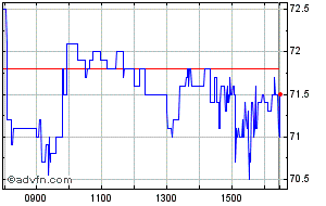 ltg share price