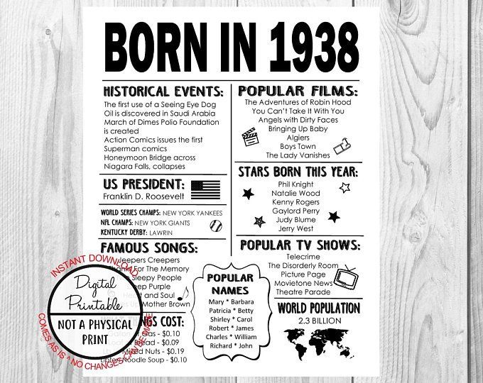 born in 1938 how old