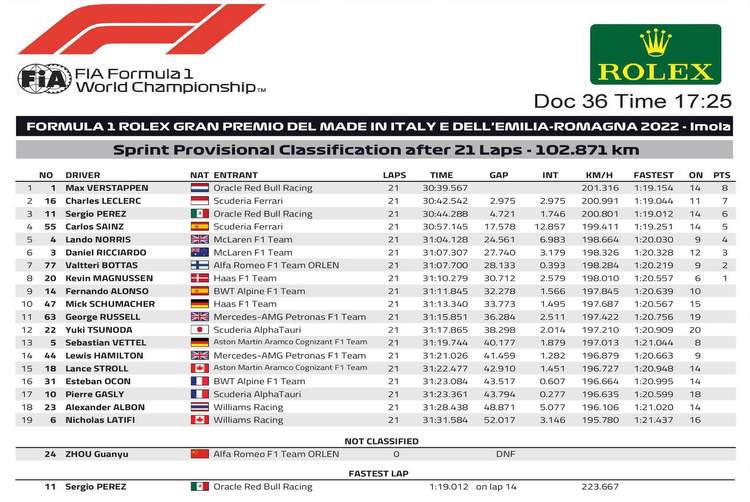 f1 sprint race results