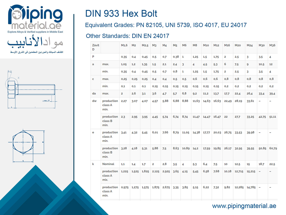 din 933 weight chart