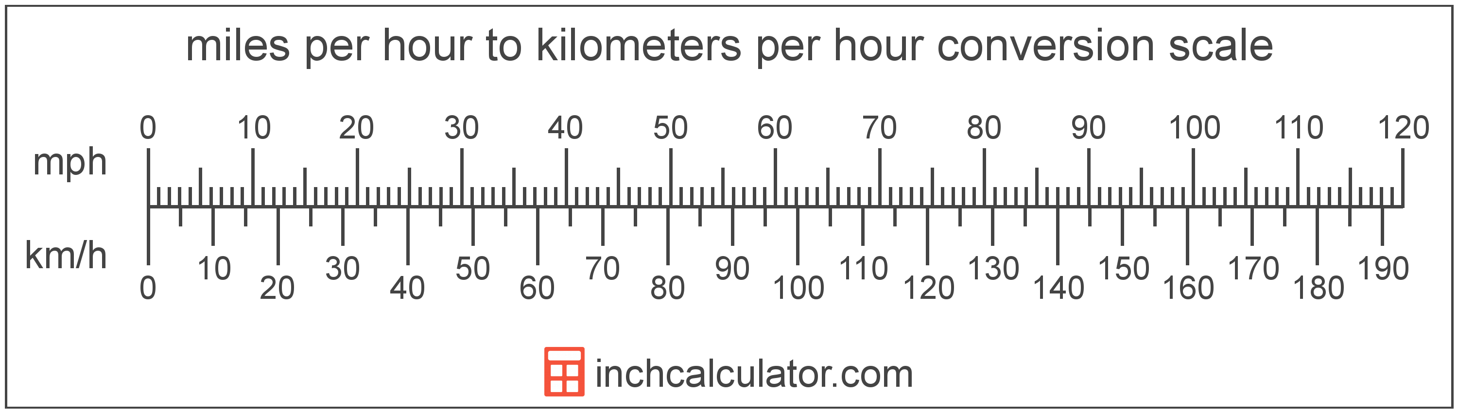 what is 30 kph in mph