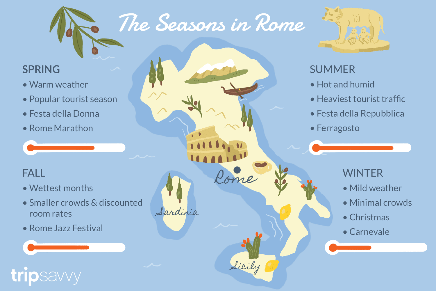 weather in rome 10 days