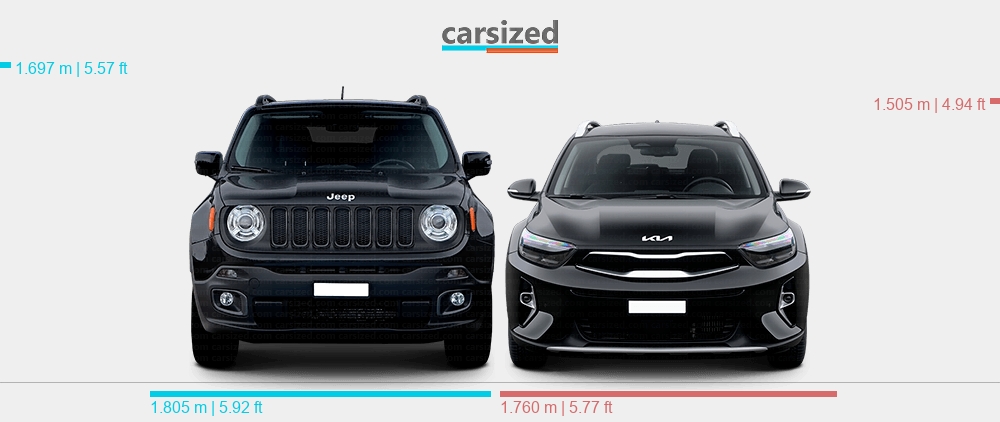 kia seltos vs jeep renegade