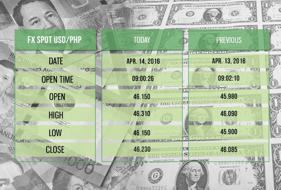 7 singapore dollar to php