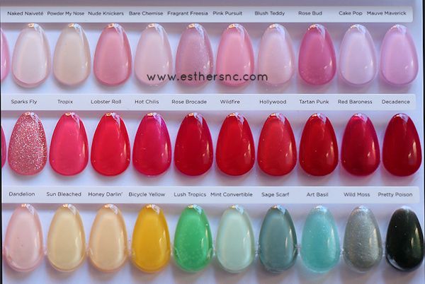 cnd shellac chart