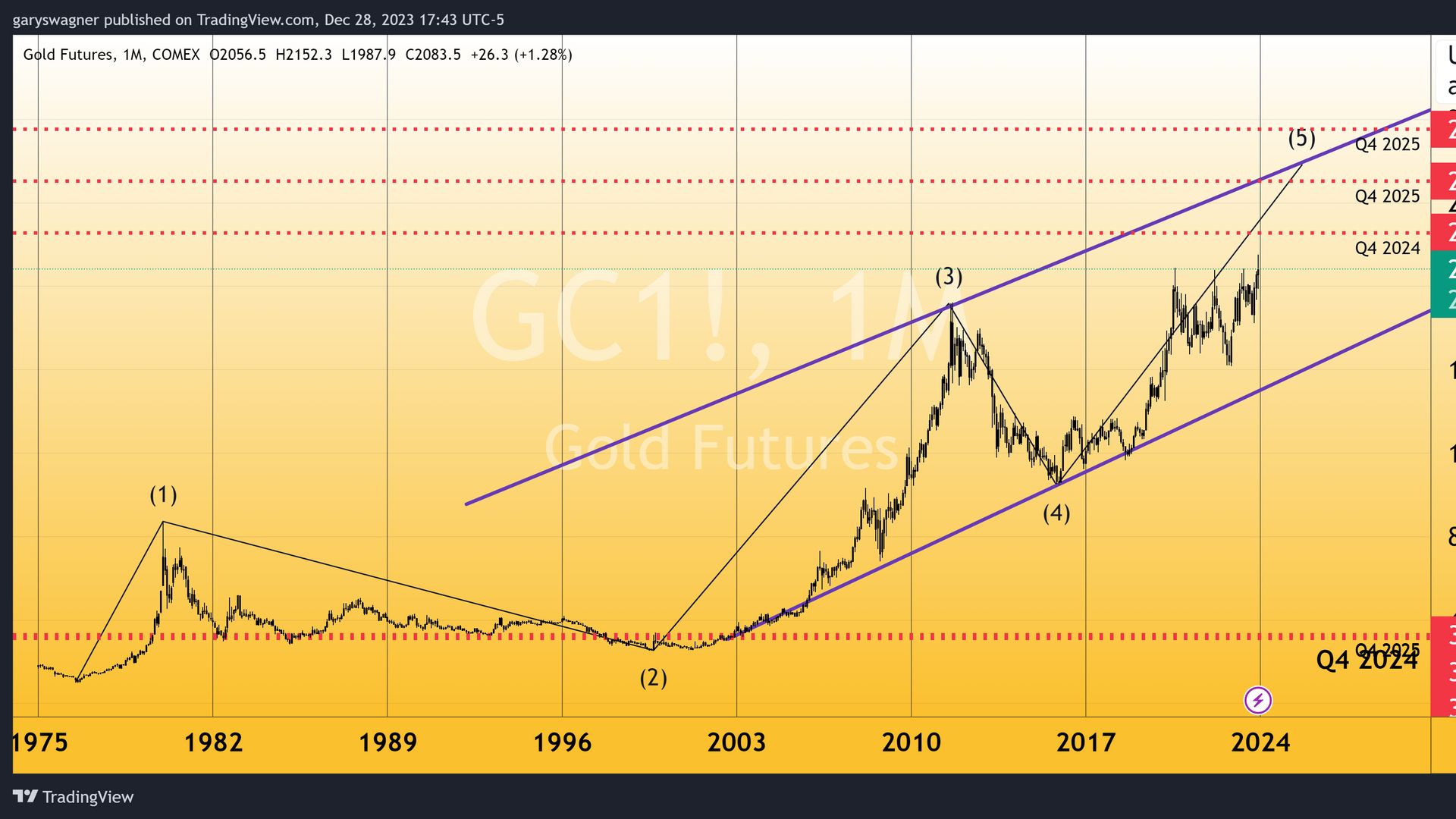 gold price kitco