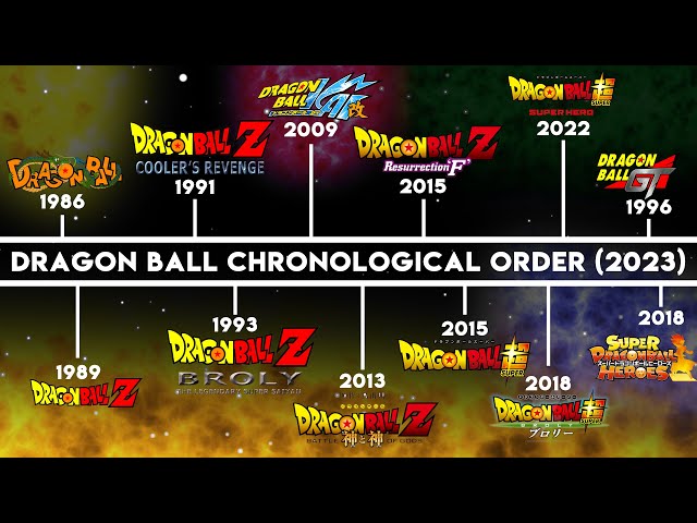 dragon ball timeline