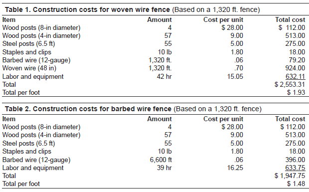 fence cost estimate calculator