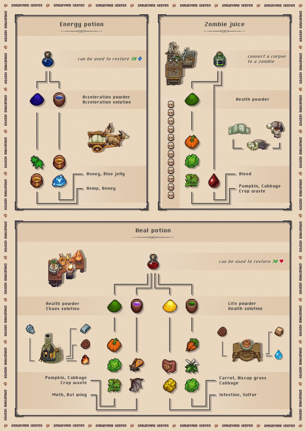 graveyard keeper health solution