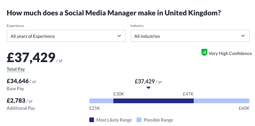 social media manager salary