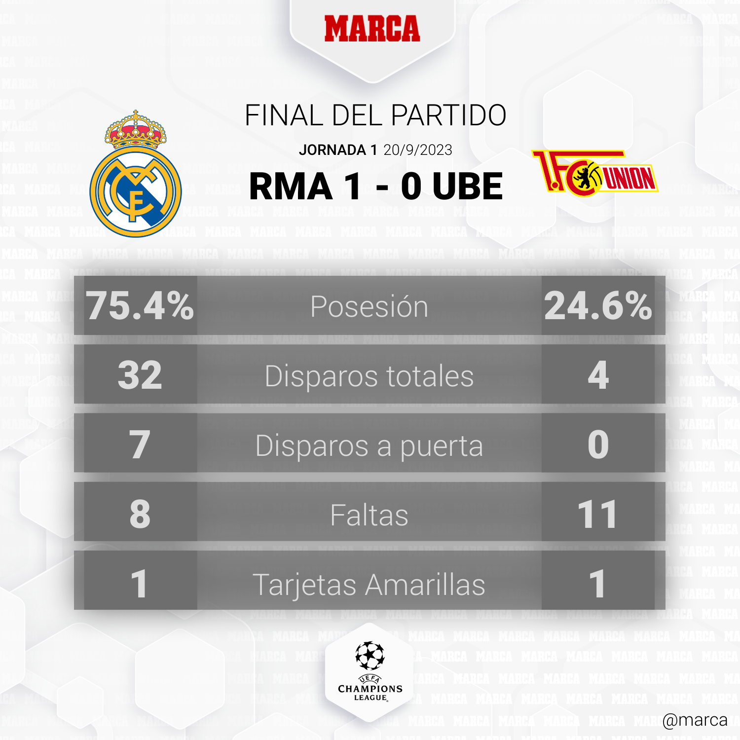 posiciones de fc union berlin contra real madrid