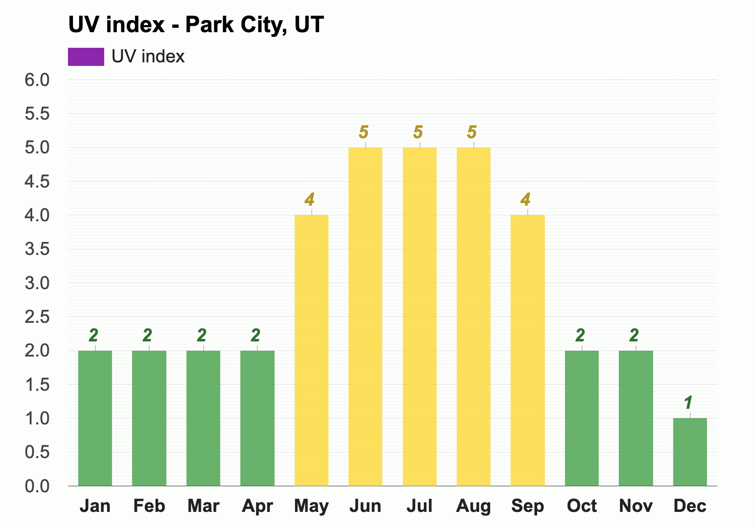 park city utah weather averages