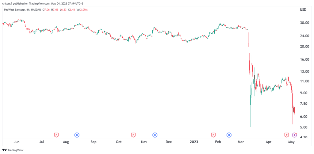 pacwest stock