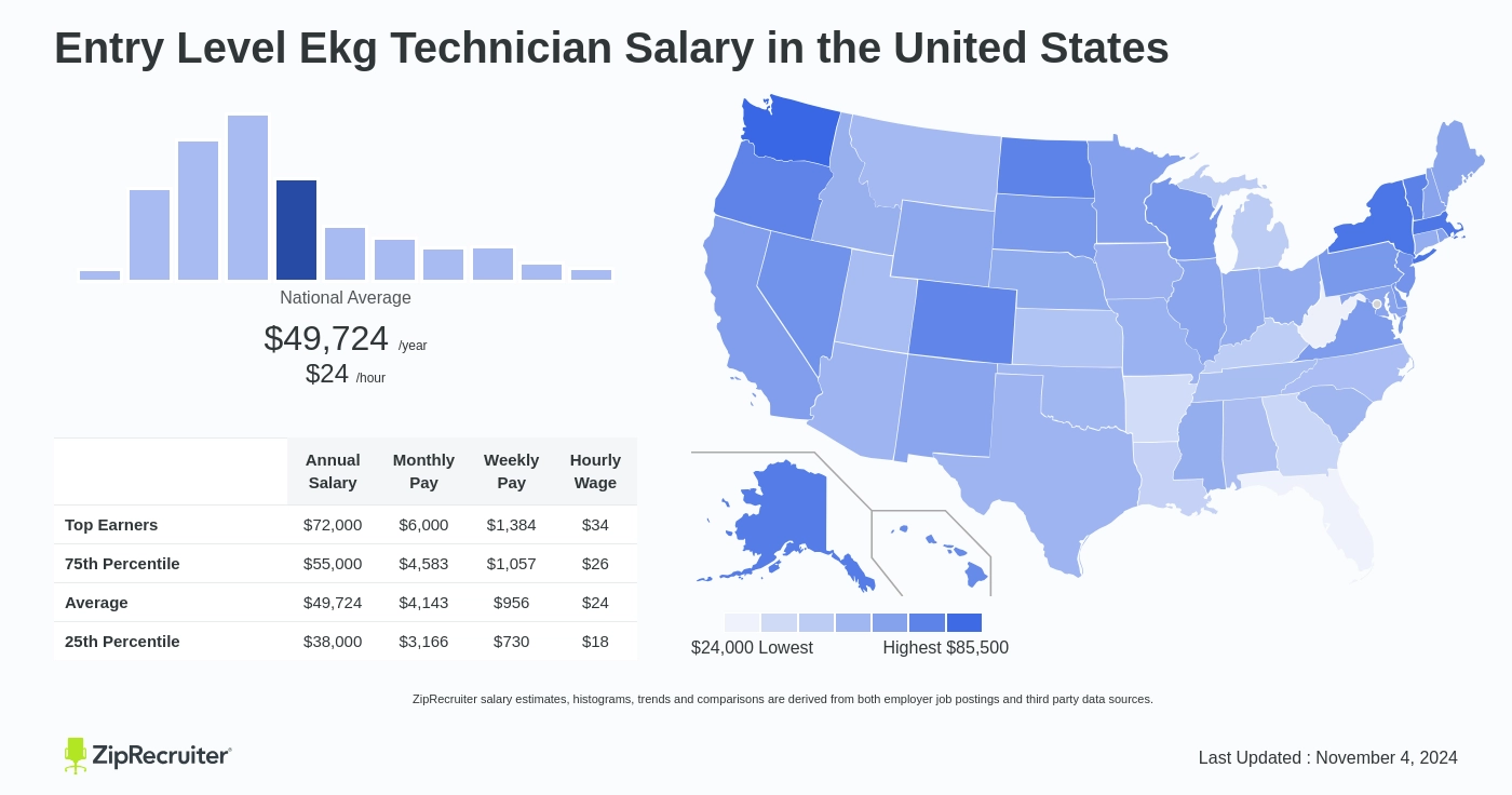 ekg technician salary