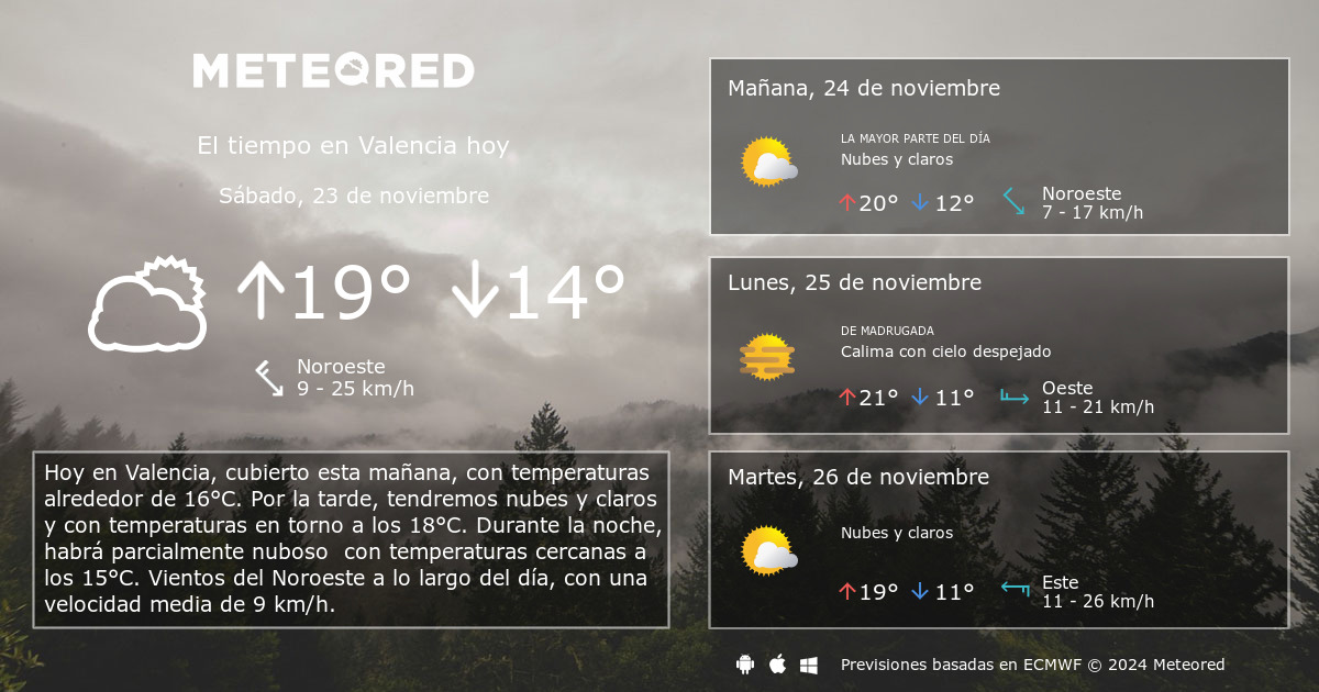 el tiempo en valencia 14 dias