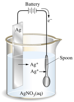 electroplating silver spoon