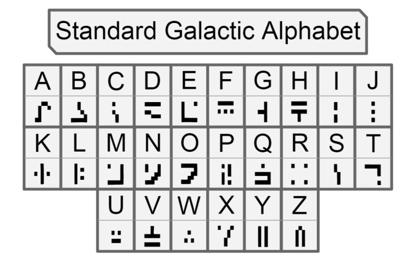 enchanting table translator