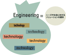 engineering 意味