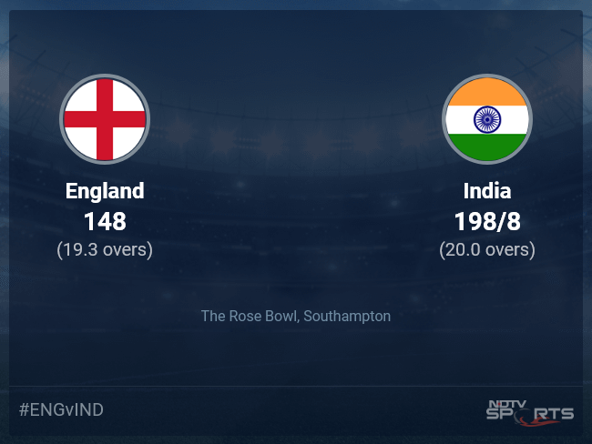 england cricket scorecard today