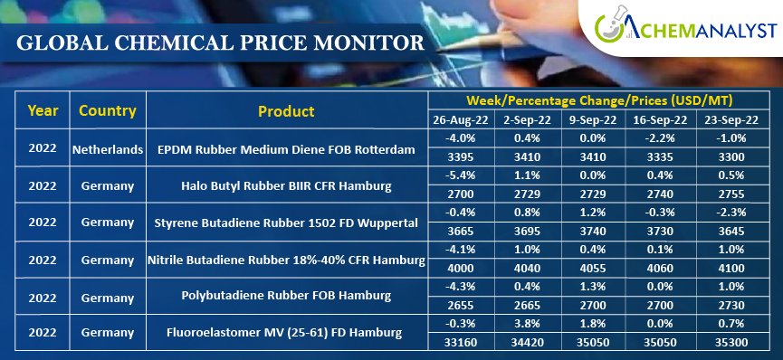 epdm rubber price