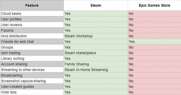 epic games vs steam