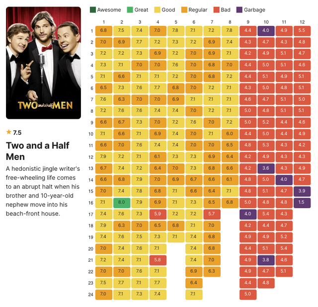 episodes of two and a half