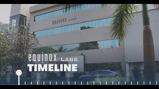 equinox labs salary