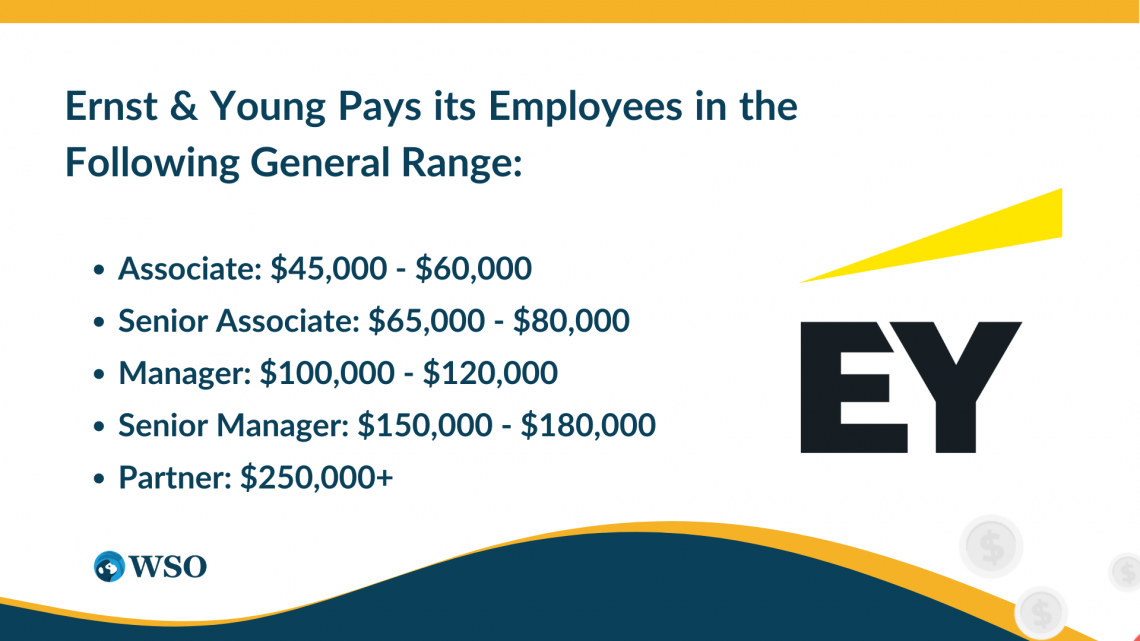 ernst young senior manager salary