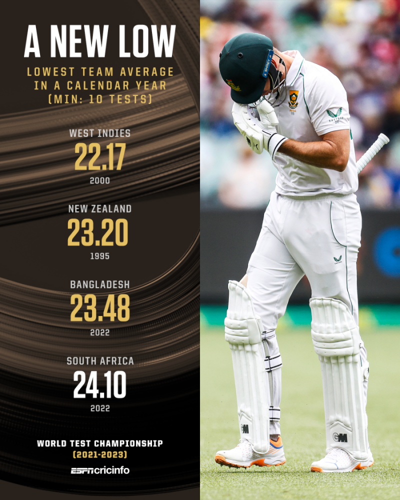 espn cricket stats