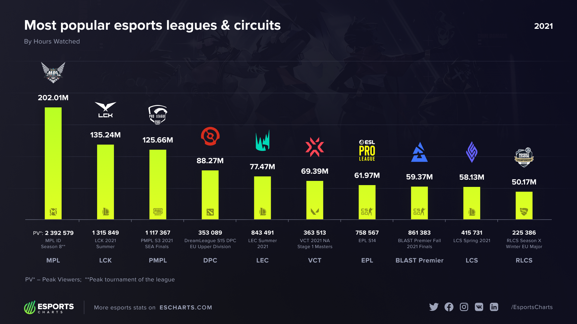 esport charts