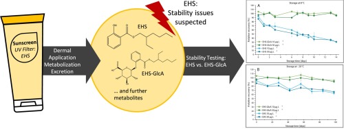 ethylhexyl salicylate side effects