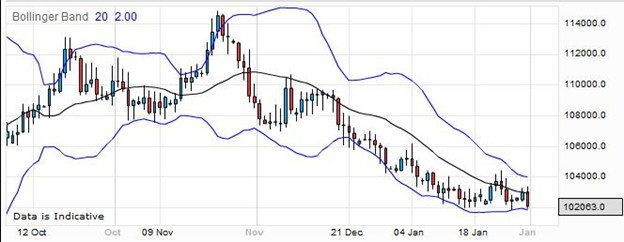 euro to south african rand