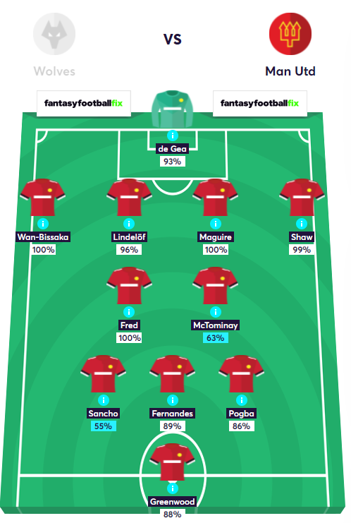 expected lineup premier league