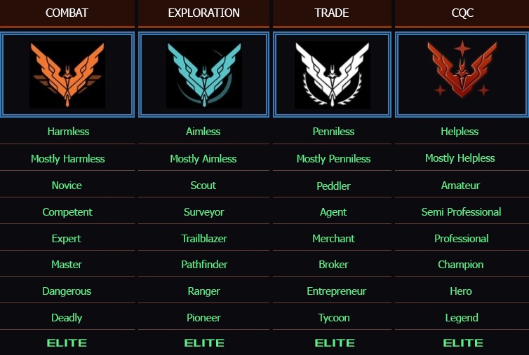 explorer ranks elite dangerous