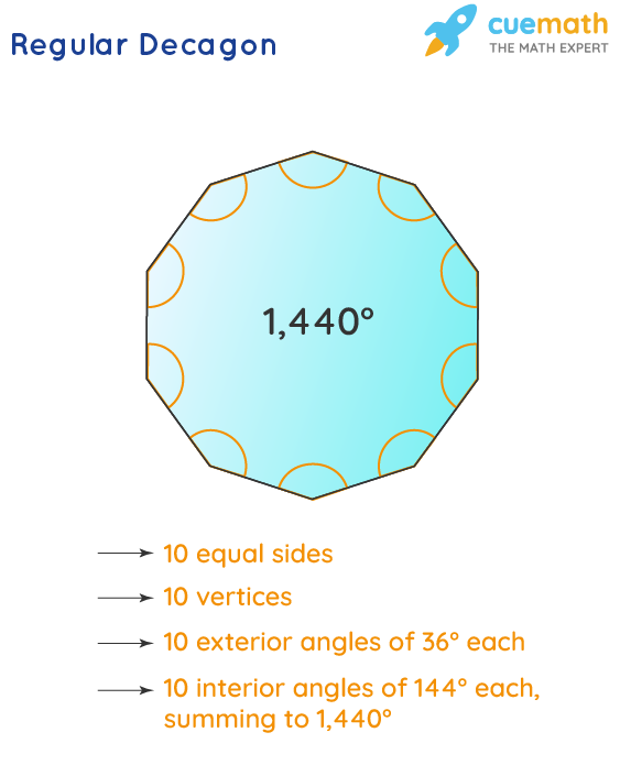 exterior angle of decagon