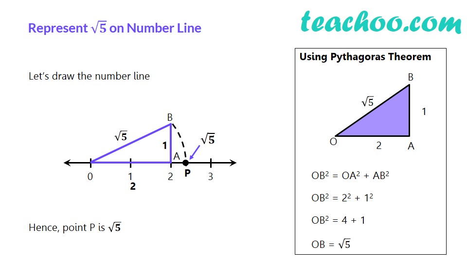 draw root 5 on number line