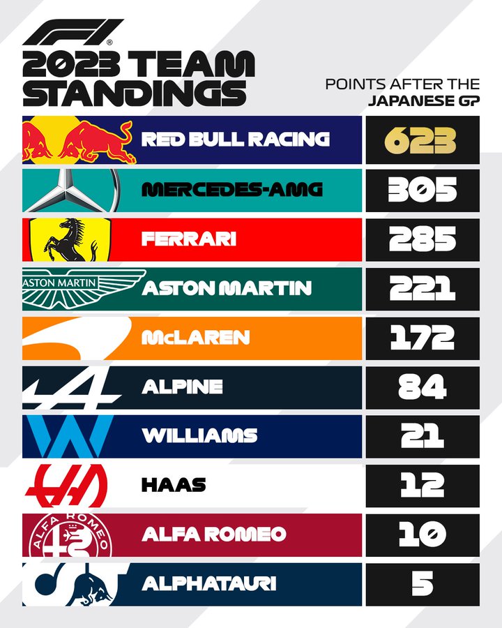 f1 constructors standings