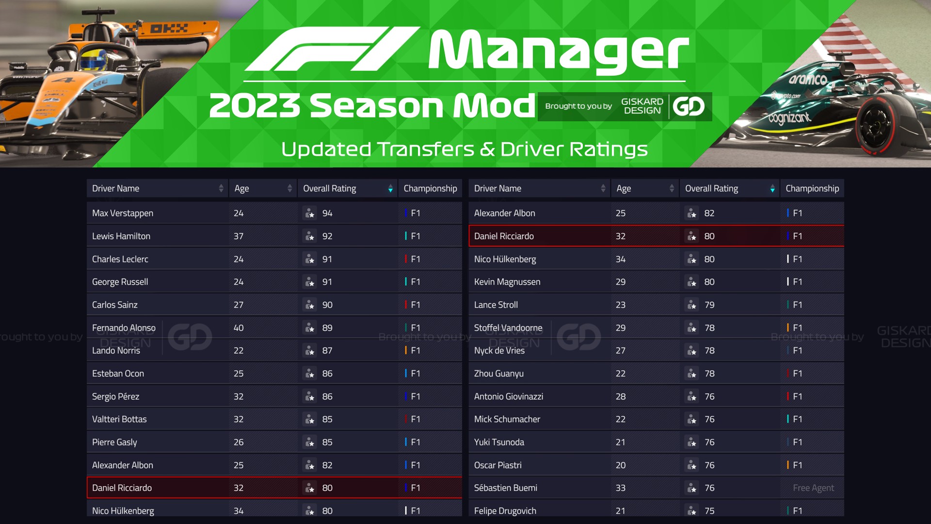 f1 manager 23 mods