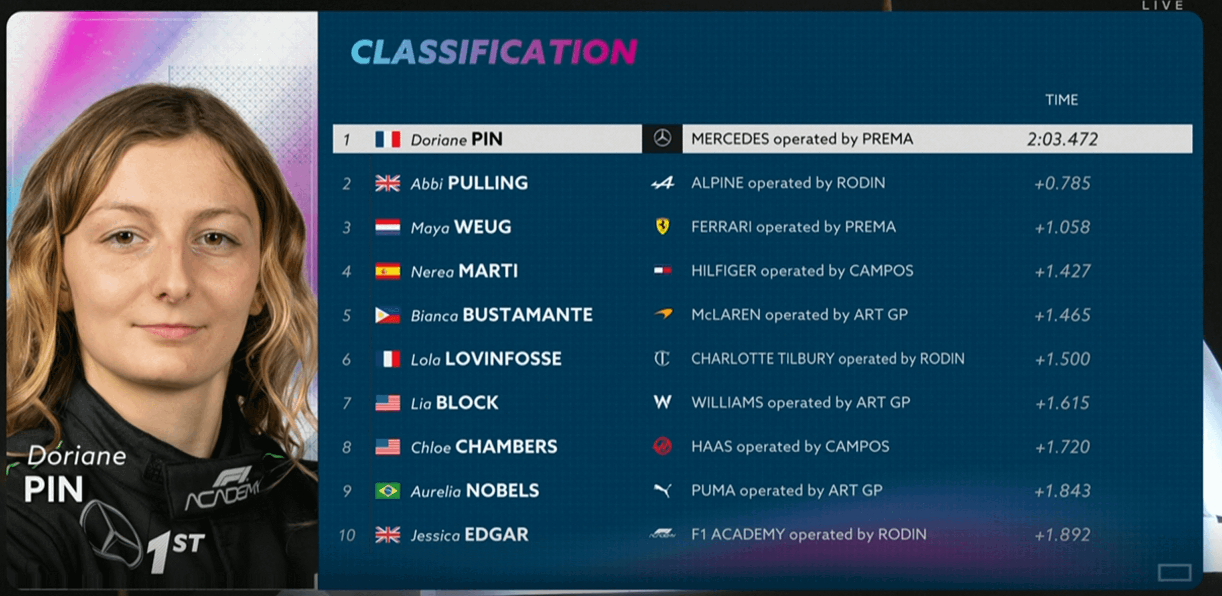 f1 qualify