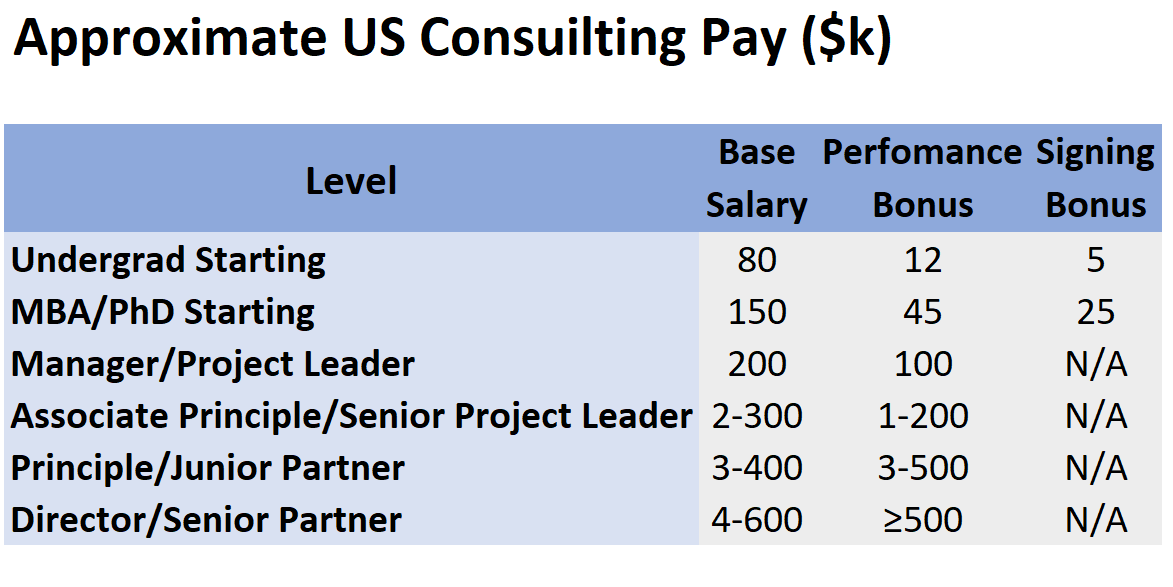 mckinsey senior partner salary