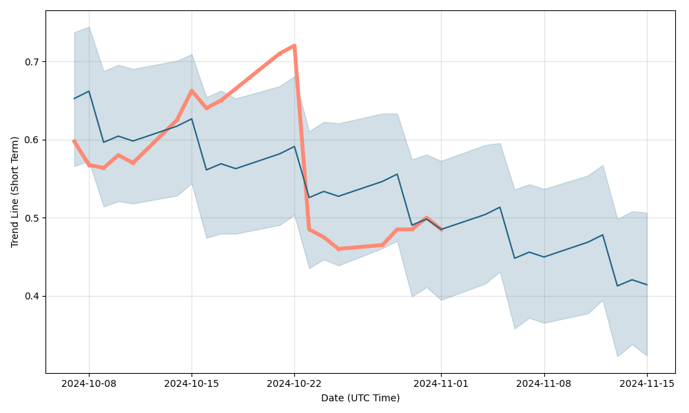 ply asx share price