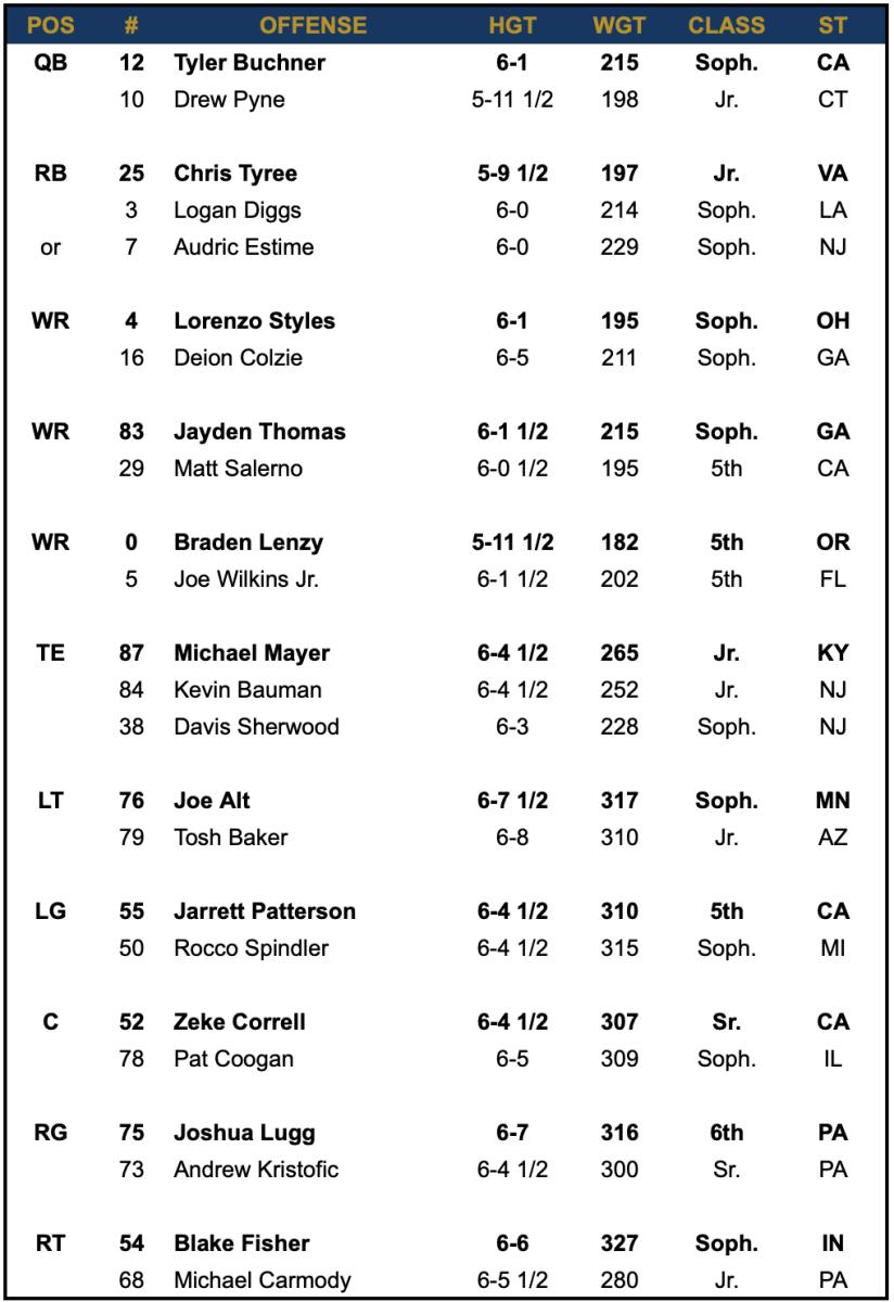 depth chart notre dame football