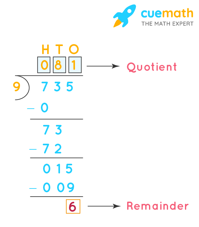 long division calculator