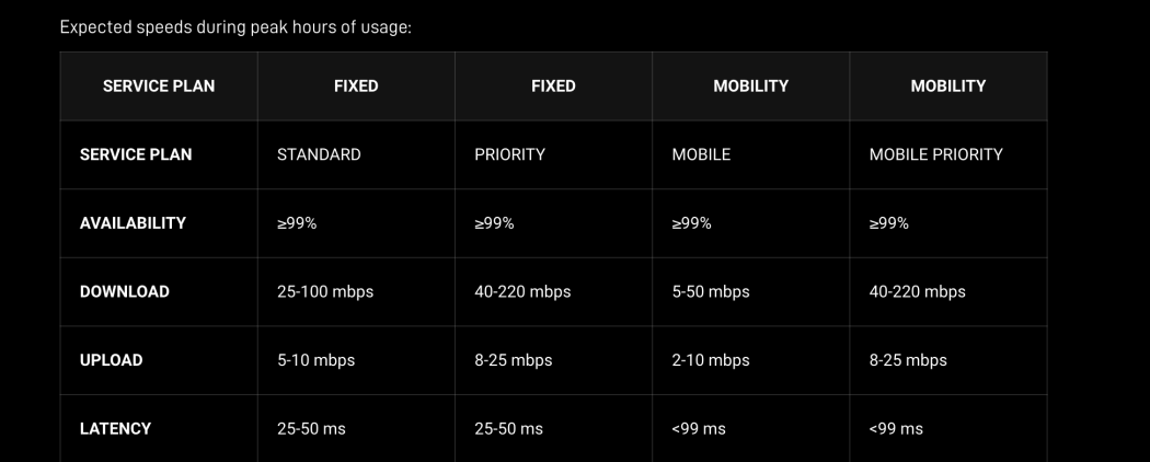 starlink phone plans