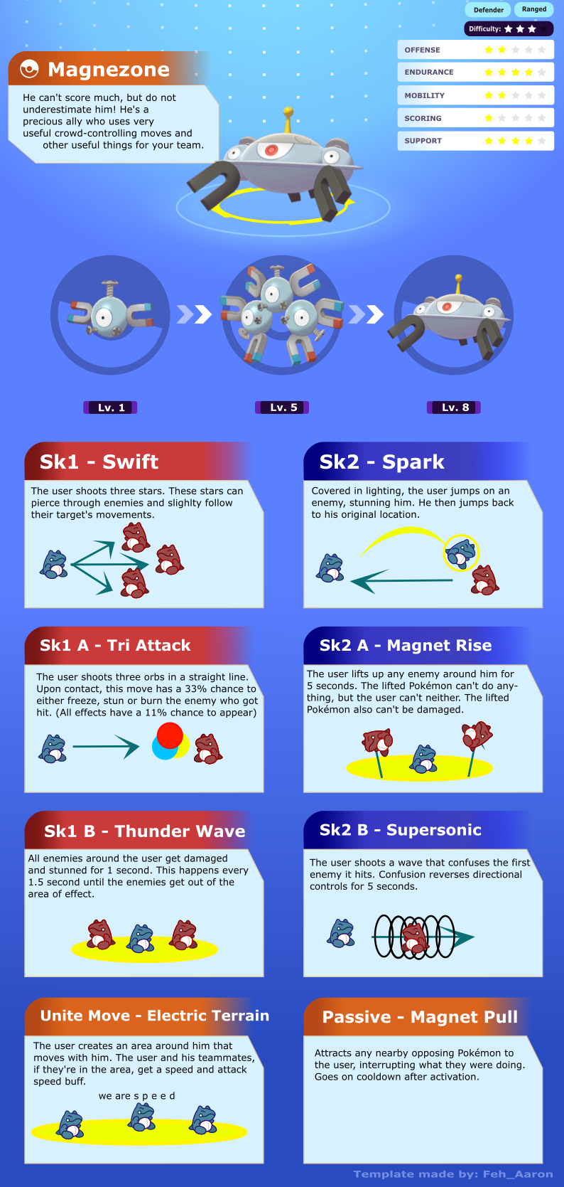 magnezone best moveset