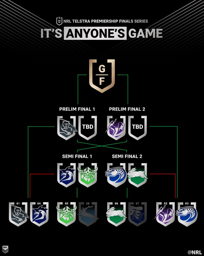 nrl playoff schedule