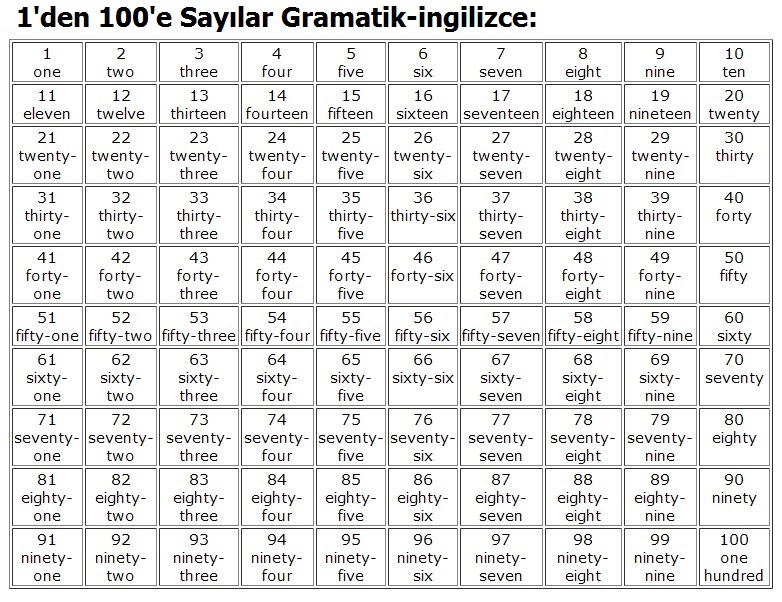 ingilizce 1000 li sayıların okunuşu