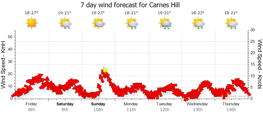 weather 2171