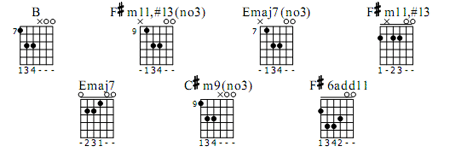 the only exception strumming