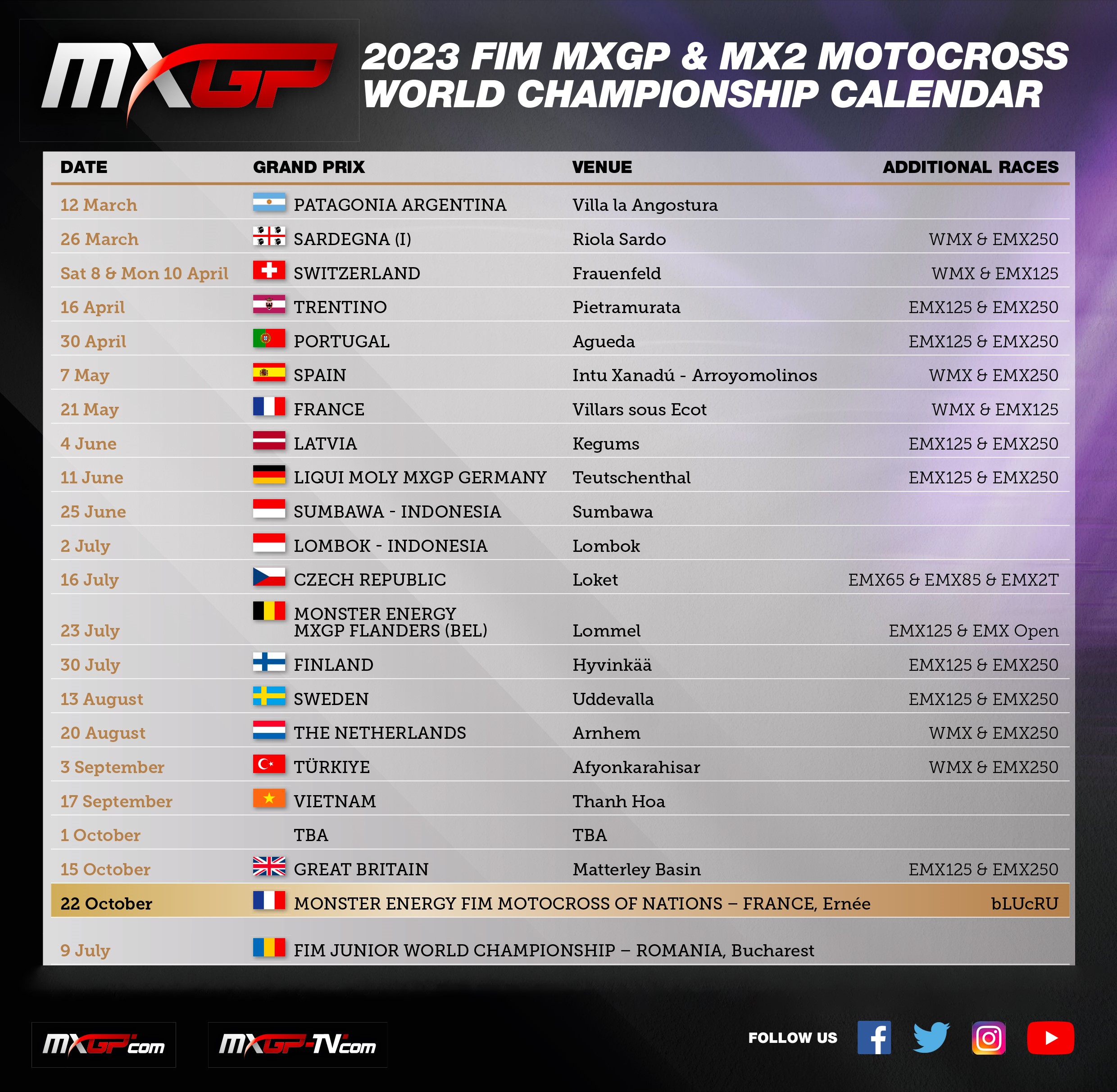 mxgp results 2023